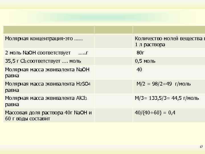 2 молей раствора. Эквивалент cl2. Масса cl2. Молярная масса эквивалента cl2. Эквивалентная масса cl2.