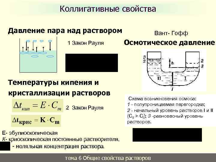 Коллигативные свойства растворов презентация