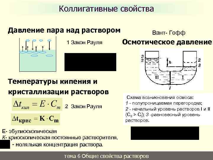 Коллигативные свойства Давление пара над раствором 1 Закон Рауля Температуры кипения и кристаллизации растворов