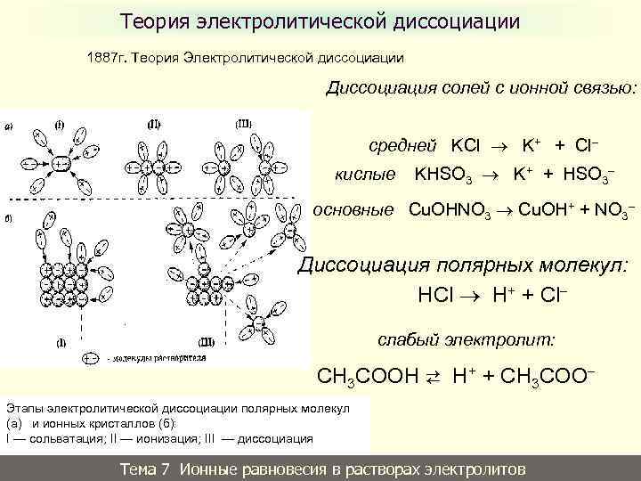 Теория электролитической диссоциации. Растворы электролитов теория электролитической диссоциации. Теория электролитической диссоциации схема. Современная теория электролитической диссоциации. Теория электролит диссоциации.