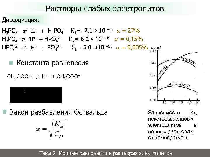 Слабые растворы