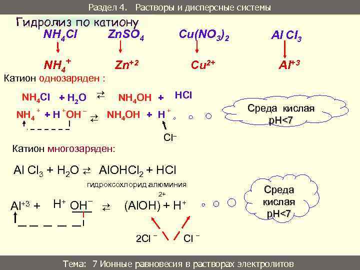 Cu no3 2 уравнение реакций