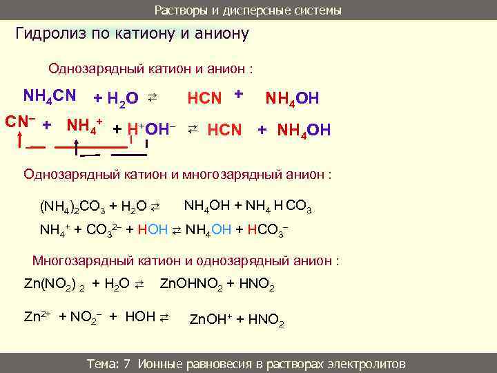 Гидролиз солей по аниону