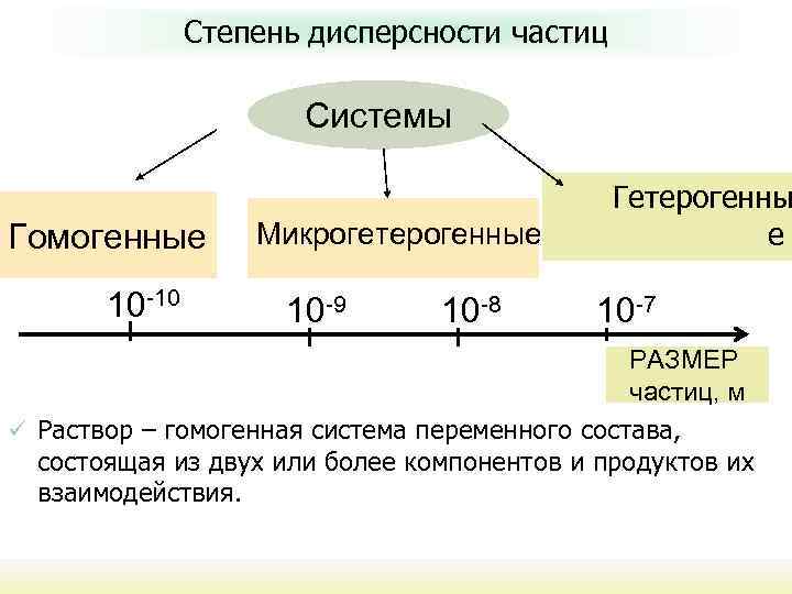 Степень дисперсности частиц