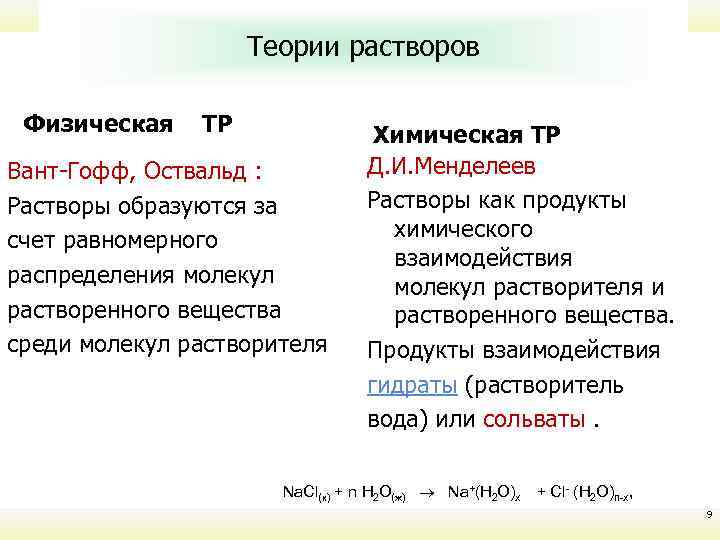 Курс лекций Неорганическая химия Теории растворов Физическая ТР Вант-Гофф, Оствальд : Растворы образуются за