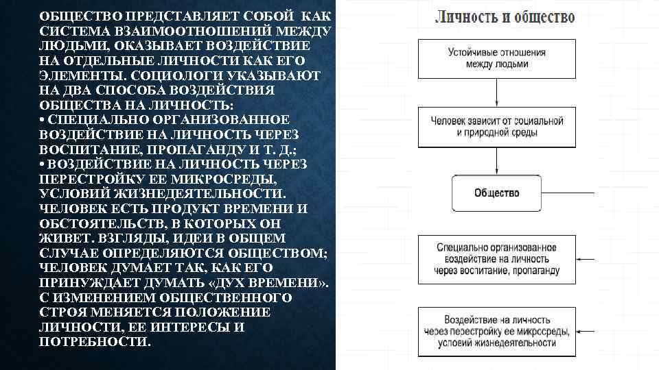 ОБЩЕСТВО ПРЕДСТАВЛЯЕТ СОБОЙ КАК СИСТЕМА ВЗАИМООТНОШЕНИЙ МЕЖДУ ЛЮДЬМИ, ОКАЗЫВАЕТ ВОЗДЕЙСТВИЕ НА ОТДЕЛЬНЫЕ ЛИЧНОСТИ КАК