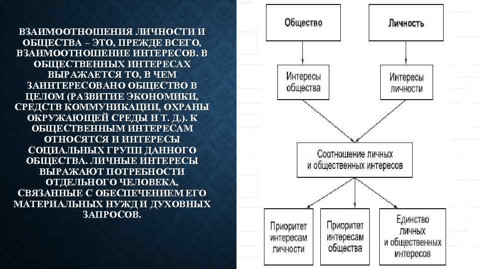 Проект на тему личность и политика