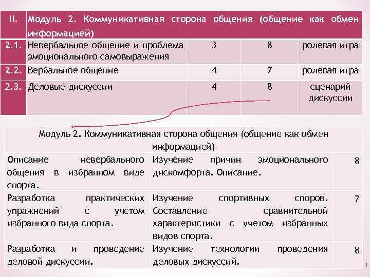 II. Модуль 2. Коммуникативная сторона общения (общение как обмен информацией) 2. 1. Невербальное общение