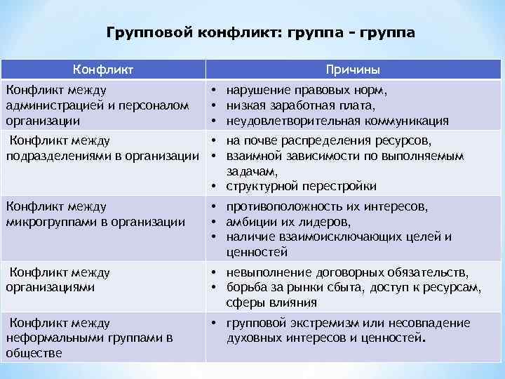 Пример конфликта между организациями