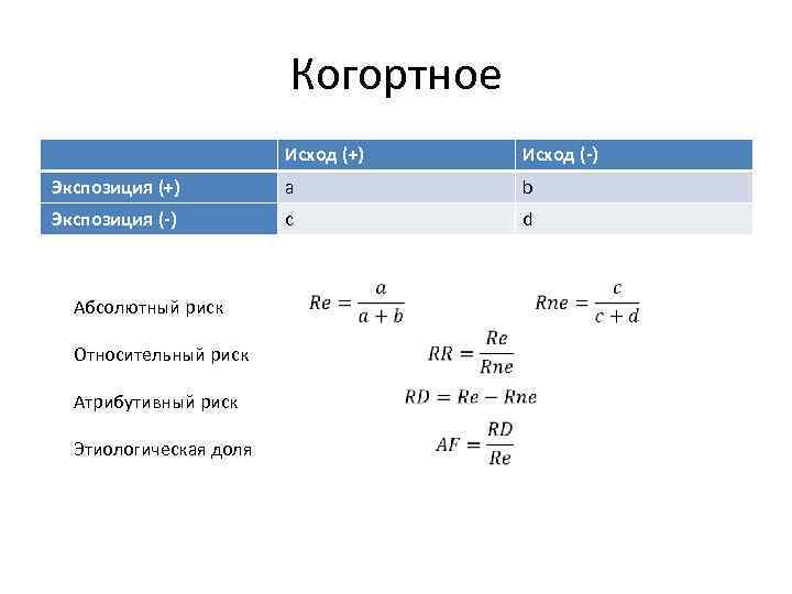 Когортное Исход (+) Исход (-) Экспозиция (+) a b Экспозиция (-) c d Абсолютный
