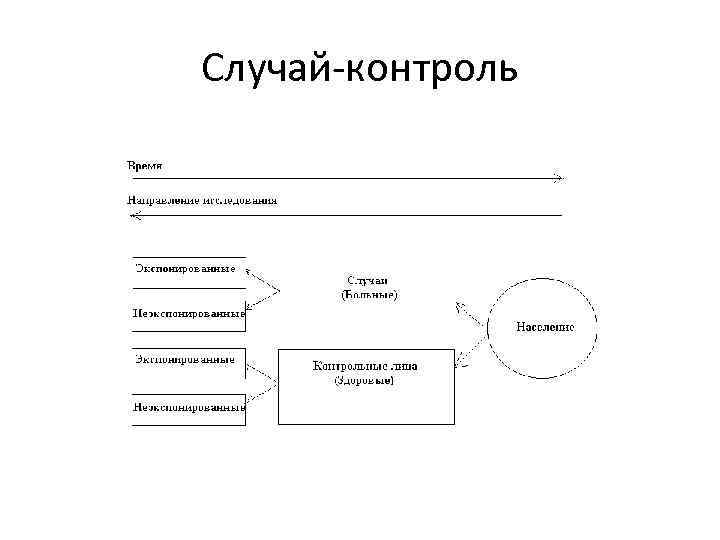 Случай-контроль 