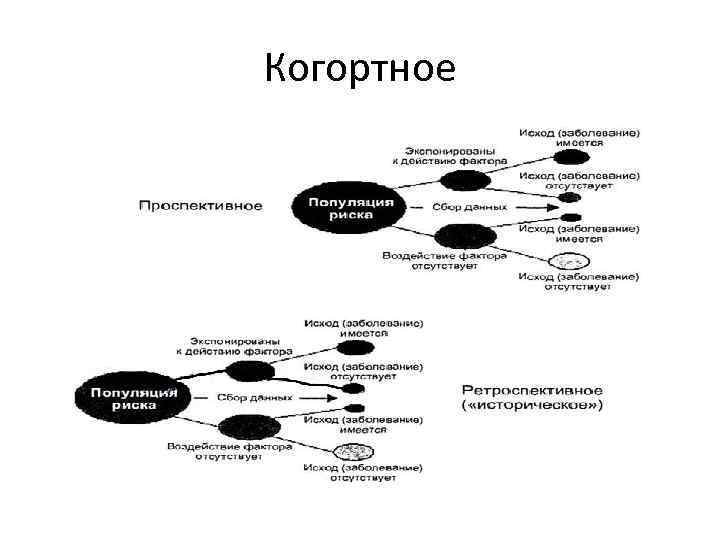 Схема когортного исследования