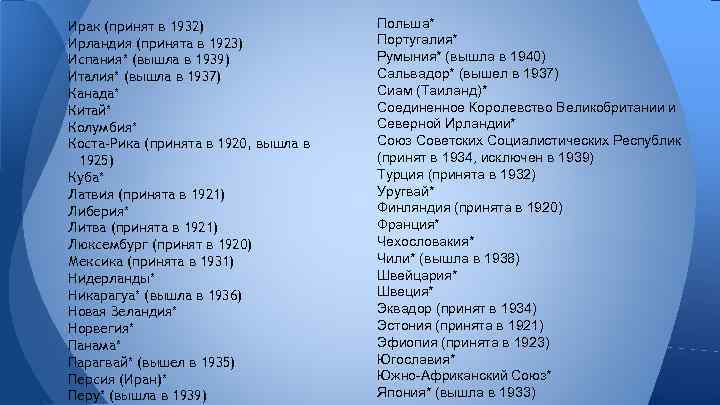 Ирак (принят в 1932) Ирландия (принята в 1923) Испания* (вышла в 1939) Италия* (вышла