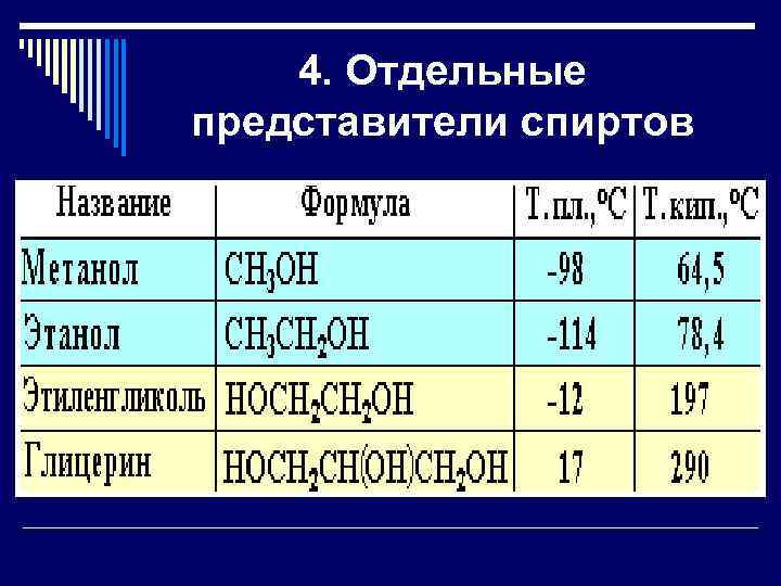 4. Отдельные представители спиртов 