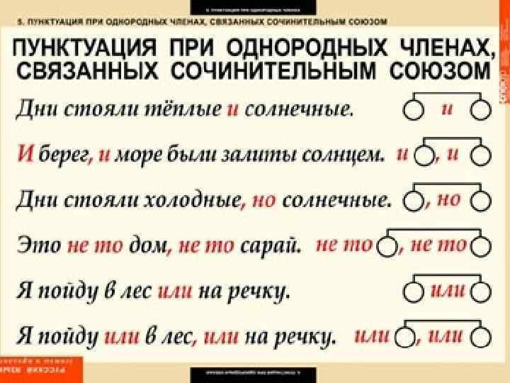 Схемы постановки знаков препинания при однородных членах