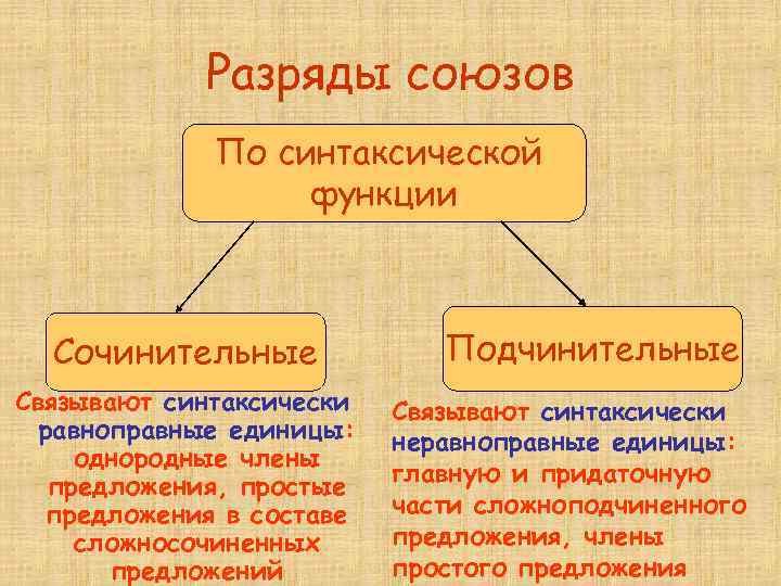 Либо какой разряд союза