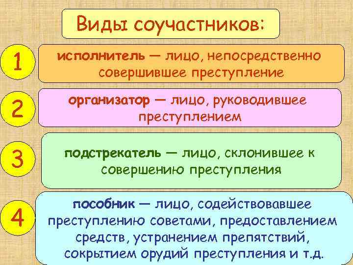 Виды соучастия в преступлении. Виды соучастников преступления. Виды соучастников. Формы соучастия в преступлении.