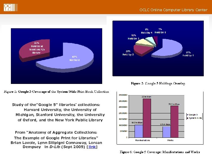 OCLC Online Computer Library Center Study of the“Google 5” libraries’ collections: Harvard University, the