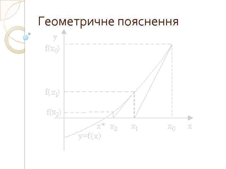 Геометричне пояснення 
