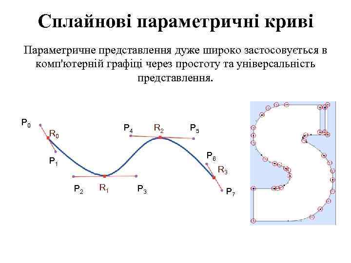 Cплайнові параметричні криві Параметричне представлення дуже широко застосовується в комп'ютерній графіці через простоту та