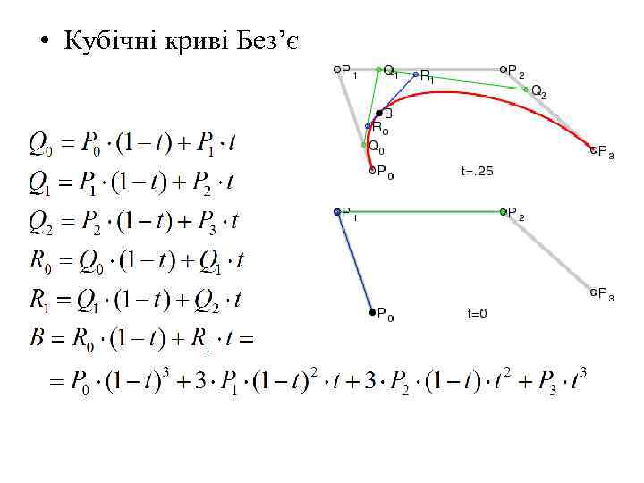  • Кубічні криві Без’є 