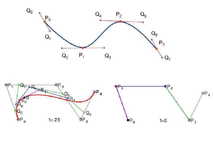 Q 0 Q 4 P 0 P 2 Q 5 Q 6 Q 1