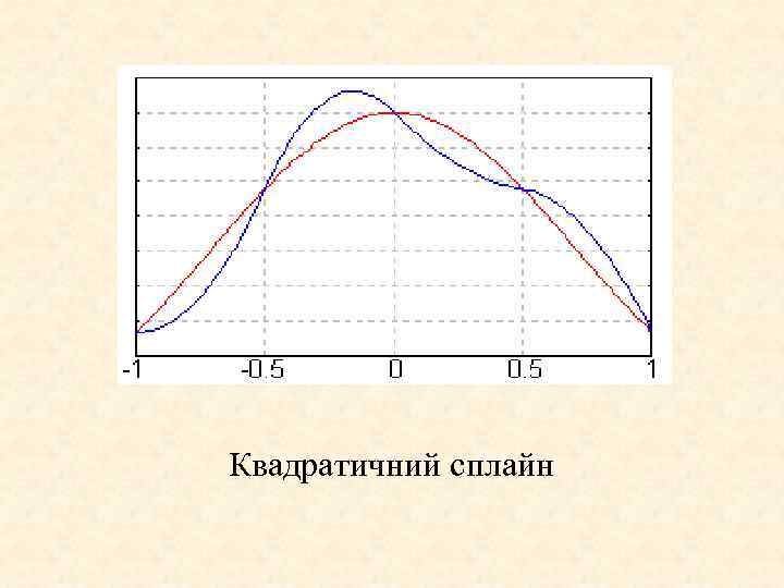 Квадратичний сплайн 