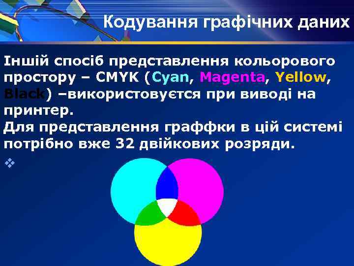 Кодування графічних даних Іншій спосіб представлення кольорового простору – CMYK (Cyan, Magenta, Yellow, Black)