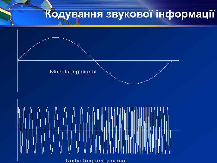 Кодування звукової інформації 