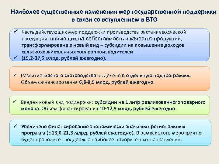 Наиболее существенные изменения мер государственной поддержки в связи со вступлением в ВТО ü Часть