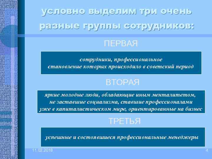 условно выделим три очень разные группы сотрудников: ПЕРВАЯ сотрудники, профессиональное становление которых происходило в