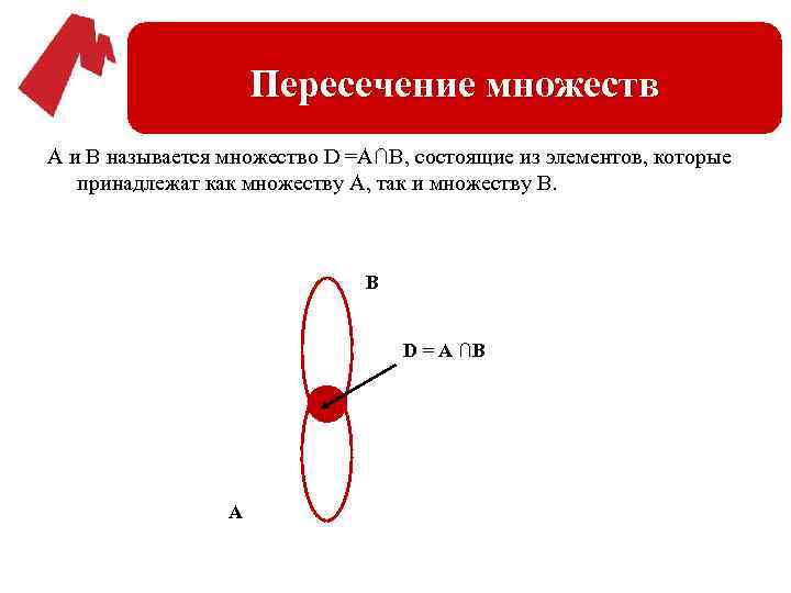 Пересечение множеств A и B называется множество D =A∩B, состоящие из элементов, которые принадлежат