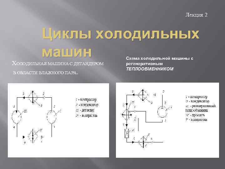 Цикл холодильной машины схема