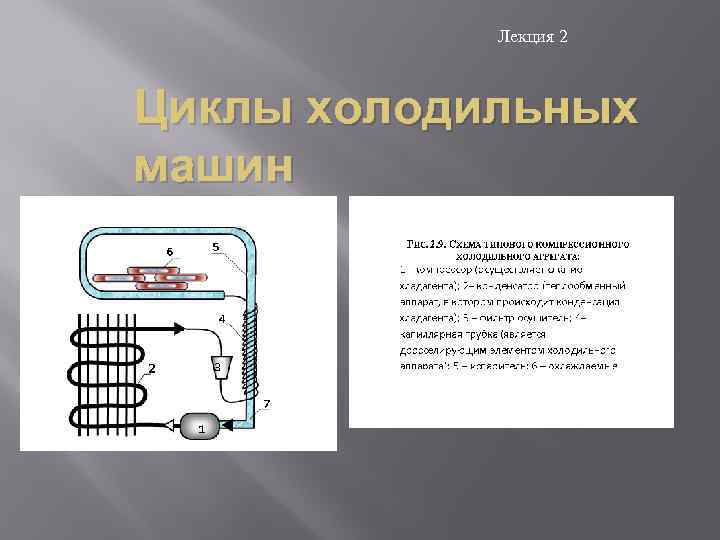 Лекция 2 Циклы холодильных машин 