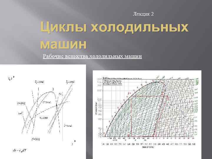 Лекция 2 Циклы холодильных машин Рабочие вещества холодильных машин 