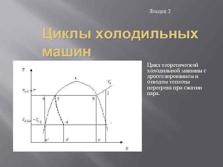 Лекция 2 Циклы холодильных машин Цикл теоретической холодильной машины с дросселированием и отводом теплоты