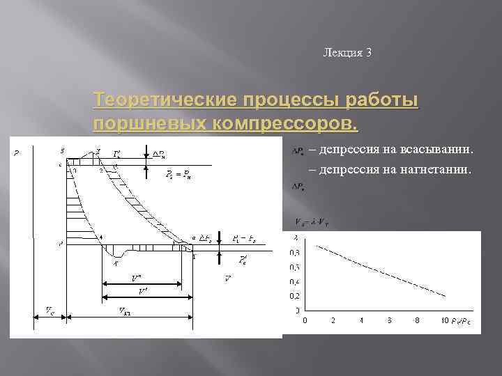 Лекция 3 Теоретические процессы работы поршневых компрессоров. – депрессия на всасывании. – депрессия на