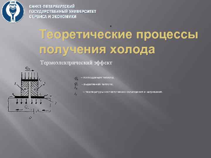 , и Теоретические процессы получения холода Термоэлектрический эффект – поглощаемая теплота, - выделяемая теплота;