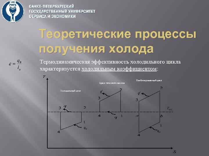 , Теоретические процессы получения холода Термодинамическая эффективность холодильного цикла характеризуется холодильным коэффициентом: Комбинированный цикл
