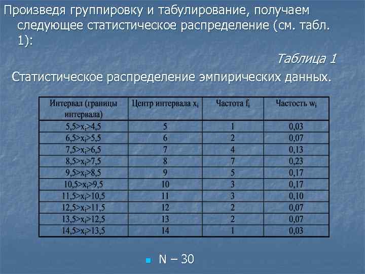 Произведя группировку и табулирование, получаем следующее статистическое распределение (см. табл. 1): Таблица 1 Статистическое