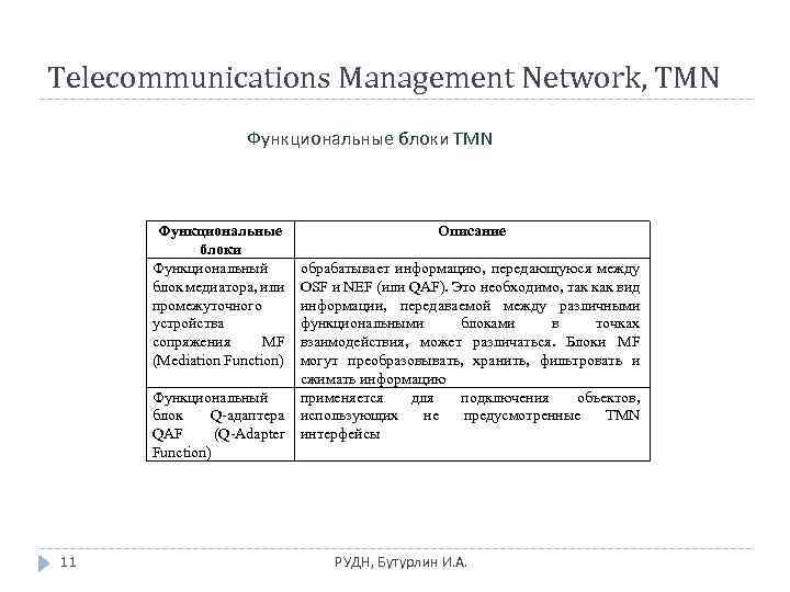Telecommunications Management Network, TMN Функциональные блоки Функциональный блок медиатора, или промежуточного устройства сопряжения MF