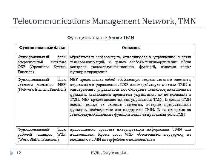 Функциональные блоки проекта