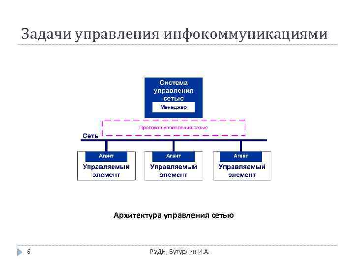 Дви рудн архитектура