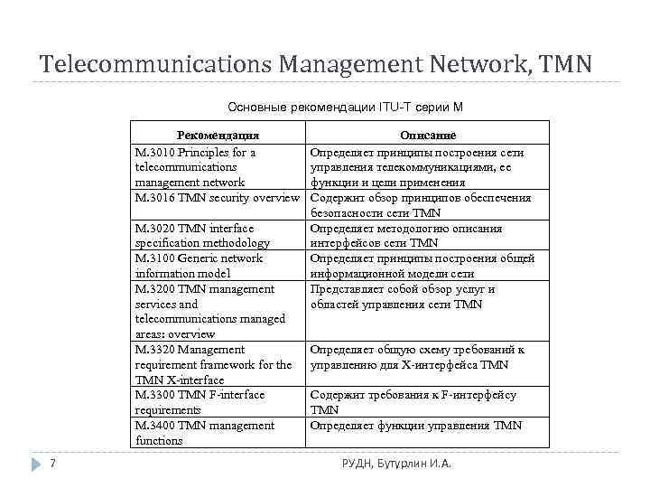 Telecommunications Management Network, TMN Основные рекомендации ITU-T серии M Рекомендация M. 3010 Principles for