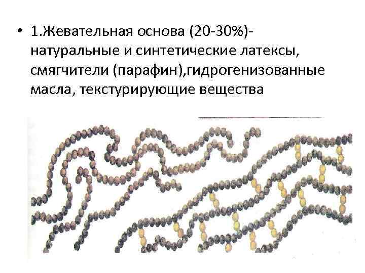  • 1. Жевательная основа (20 -30%)натуральные и синтетические латексы, смягчители (парафин), гидрогенизованные масла,