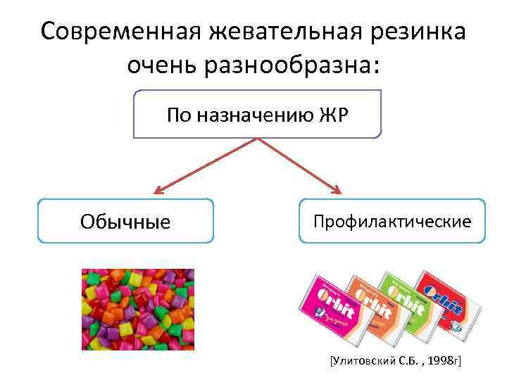 Химический состав жевательной резинки проект