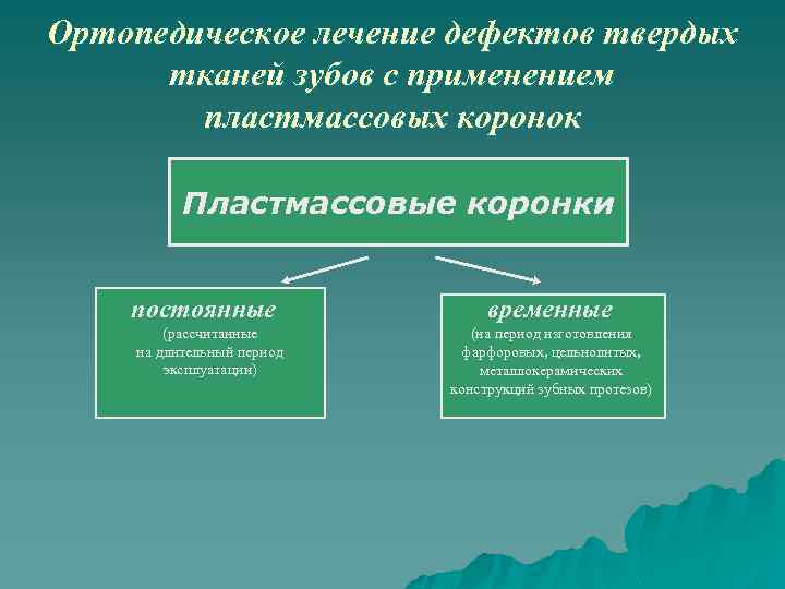 Ортопедическое лечение дефектов твердых тканей зубов с применением пластмассовых коронок Пластмассовые коронки постоянные (рассчитанные