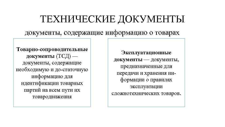 ТЕХНИЧЕСКИЕ ДОКУМЕНТЫ документы, содержащие информацию о товарах Товарно-сопроводительные документы (ТСД) — документы, содержащие необходимую