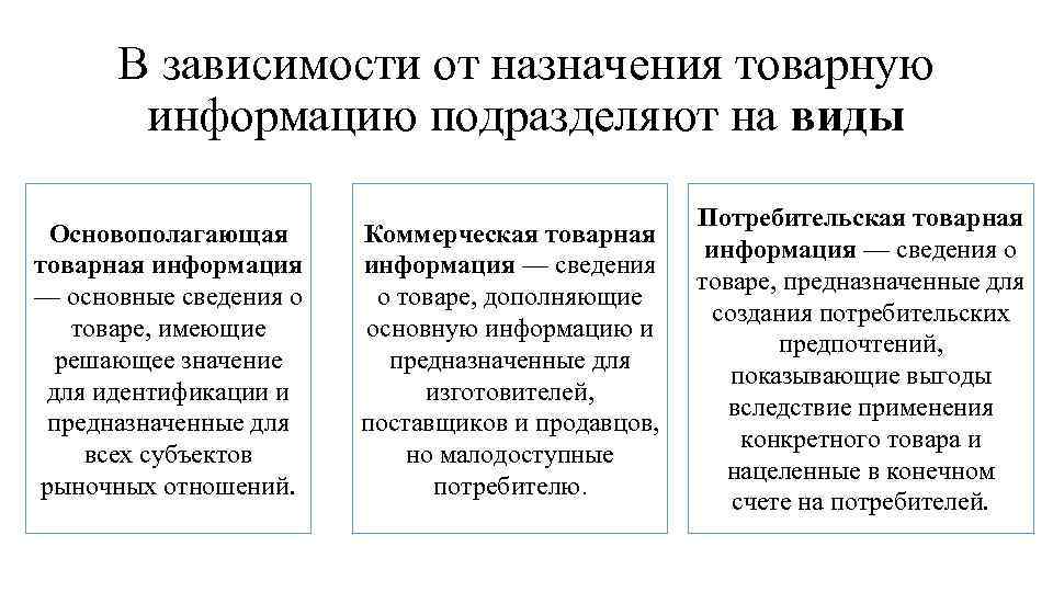 В зависимости от назначения товарную информацию подразделяют на виды Основополагающая товарная информация — основные