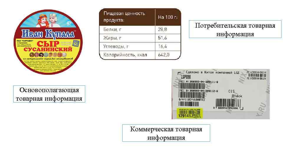 Потребительская товарная информация Основополагающая товарная информация Коммерческая товарная информация 